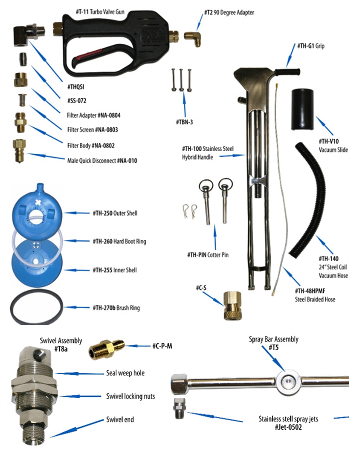 Turbo Hybrid Tile and Grout Cleaning Tool 2 New Tips + 1 Bonus Tip Revealed  