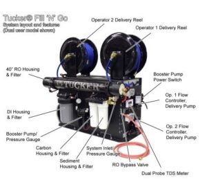 Tucker Fill N Go - Dual User