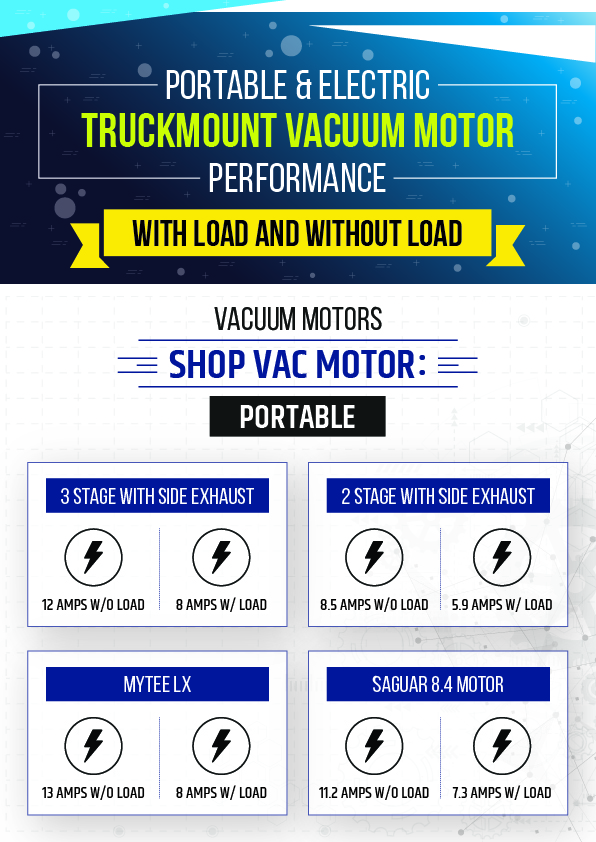 Portable   Electric Truckmount Vacuum Motor Performance