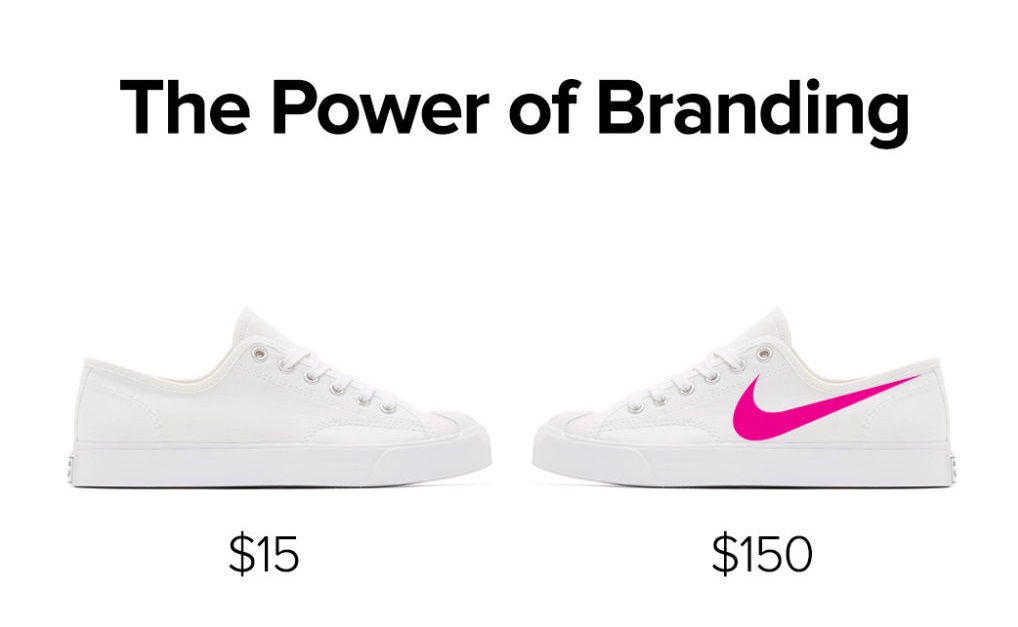 Power Of Branding