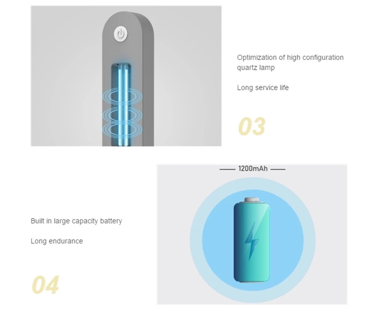 BOLWEO UVC Lamp Household Toilet Car Bathroom Sterilizer USB Charging Light 
