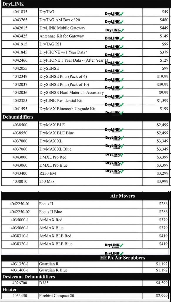 Phoenix Restoration Stock and Pricing